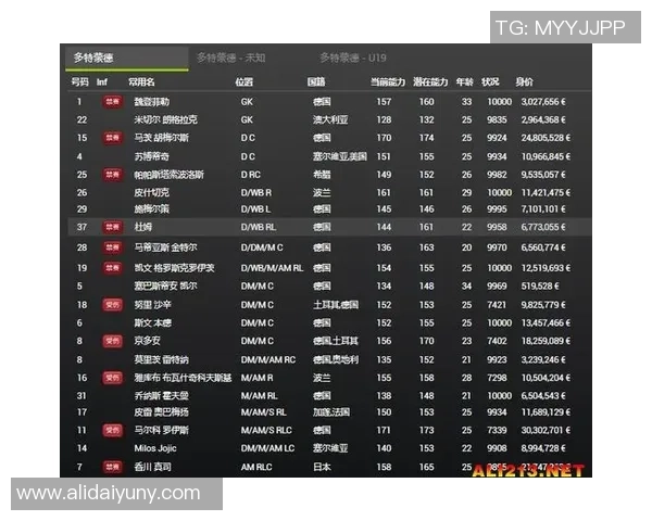 权威发布足球节奏实力榜单揭示各队真实竞技水平与发展潜力 权威发布足球节奏实力榜单揭示各队真实竞技水平与发展潜力