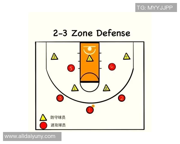 杭州篮球队战术解析:从进攻布局到防守策略的全面剖析 杭州篮球队战术解析:从进攻布局到防守策略的全面剖析