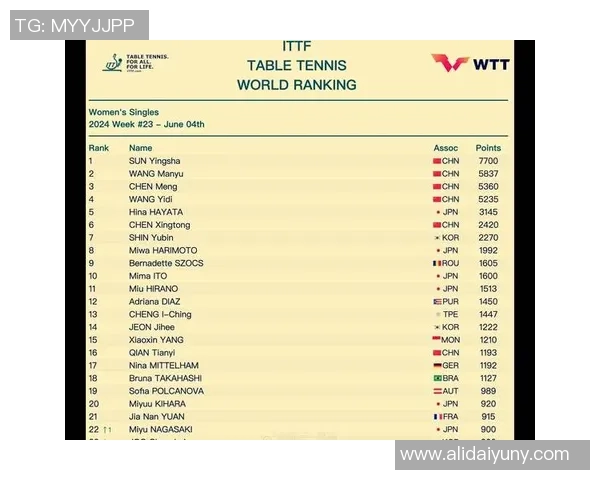 乒乓球节奏排行榜：深圳乒乓球队位居第10名