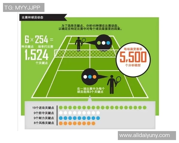 数据分析:杭州网球队的状态表现 数据分析:杭州网球队的状态表现