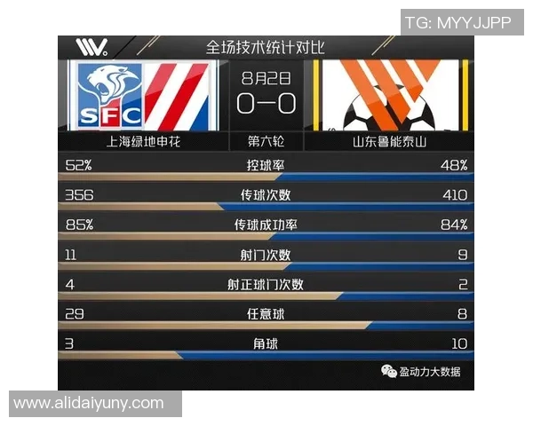 赛后复盘:广州足球队 vs 西安足球队的技术 赛后复盘:广州足球队 vs 西安足球队的技术