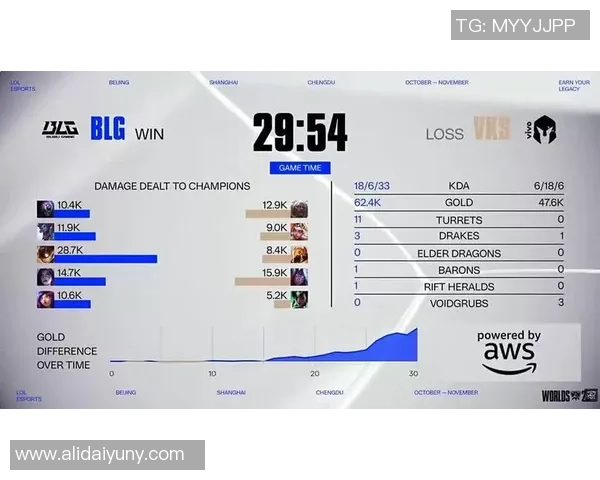 赛后复盘：V5 vs BLG的意识